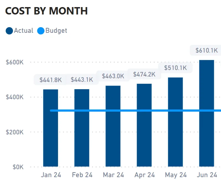 Cost Optimization Cost Optimization