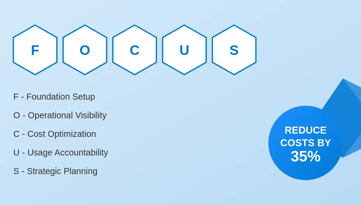 FOCUS specification Azure