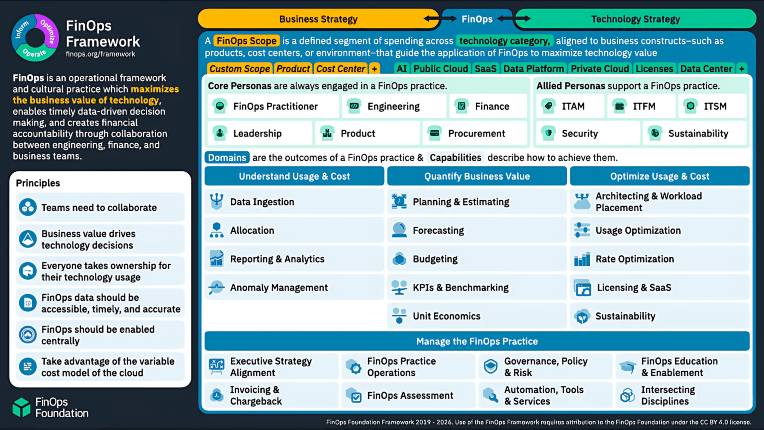 FinOps Cloud+: The Foundation's Shift Beyond Public Cloud