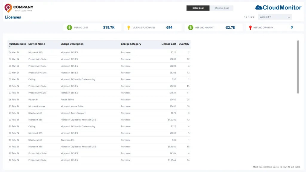 Cost Optimization Microsoft Licenses