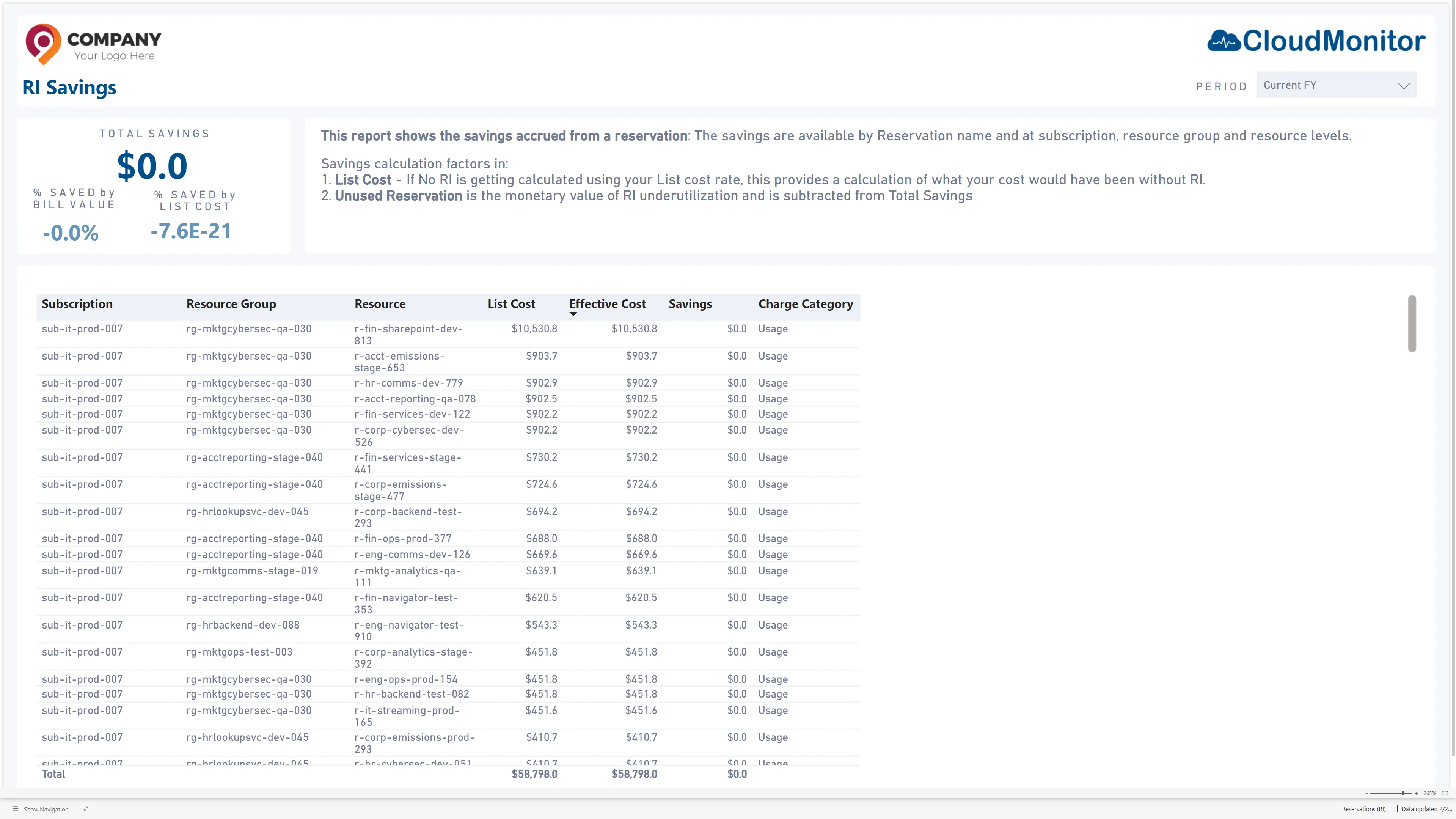 CloudMonitor RI utilization summary and savings report