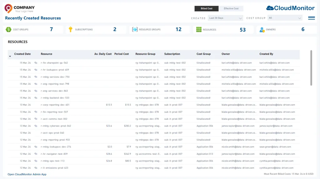 Cost Optimization Recently Created Resources Report