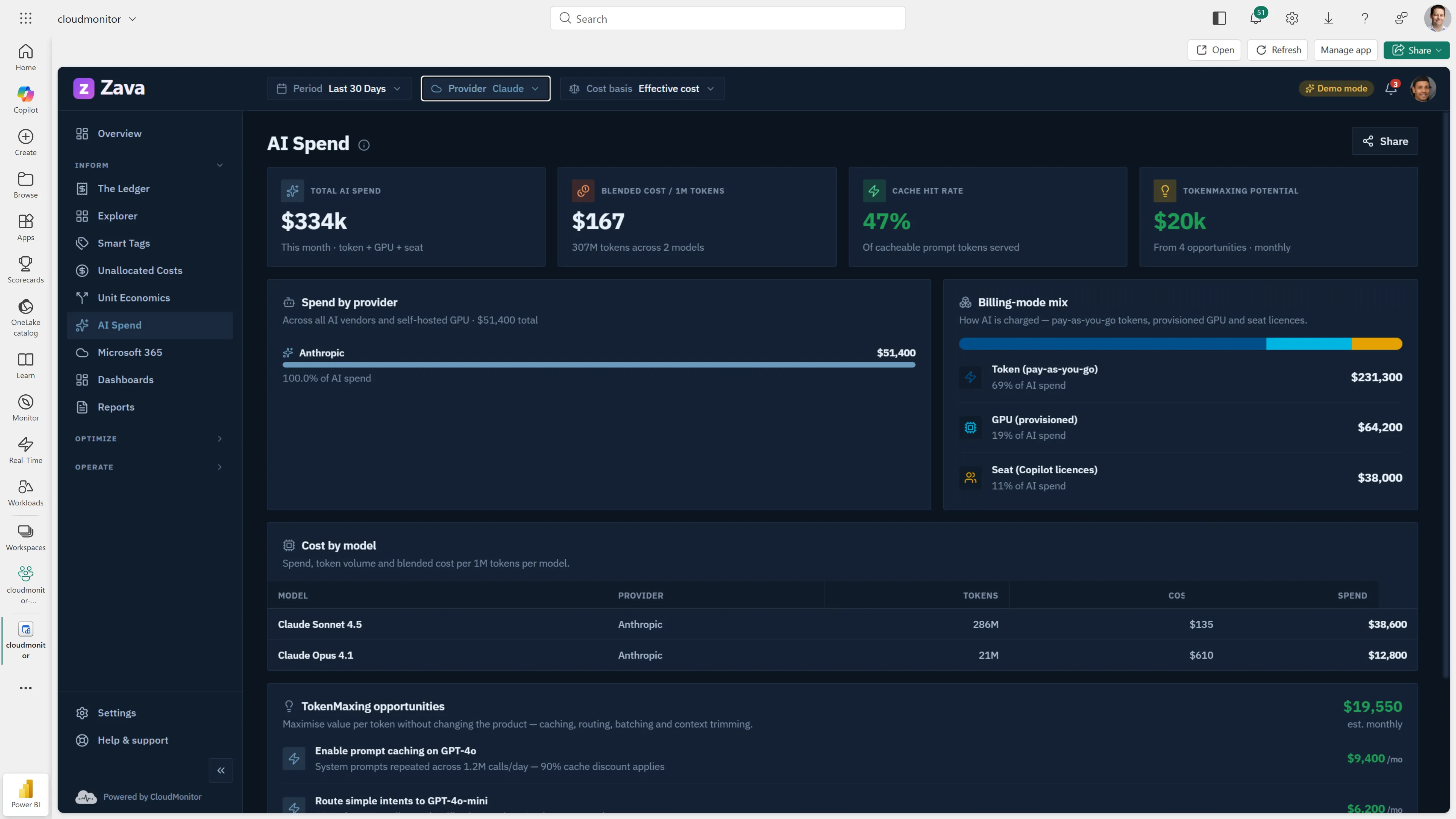 CloudMonitor AI spend view in Microsoft Fabric breaking Anthropic Claude usage down by model and token type