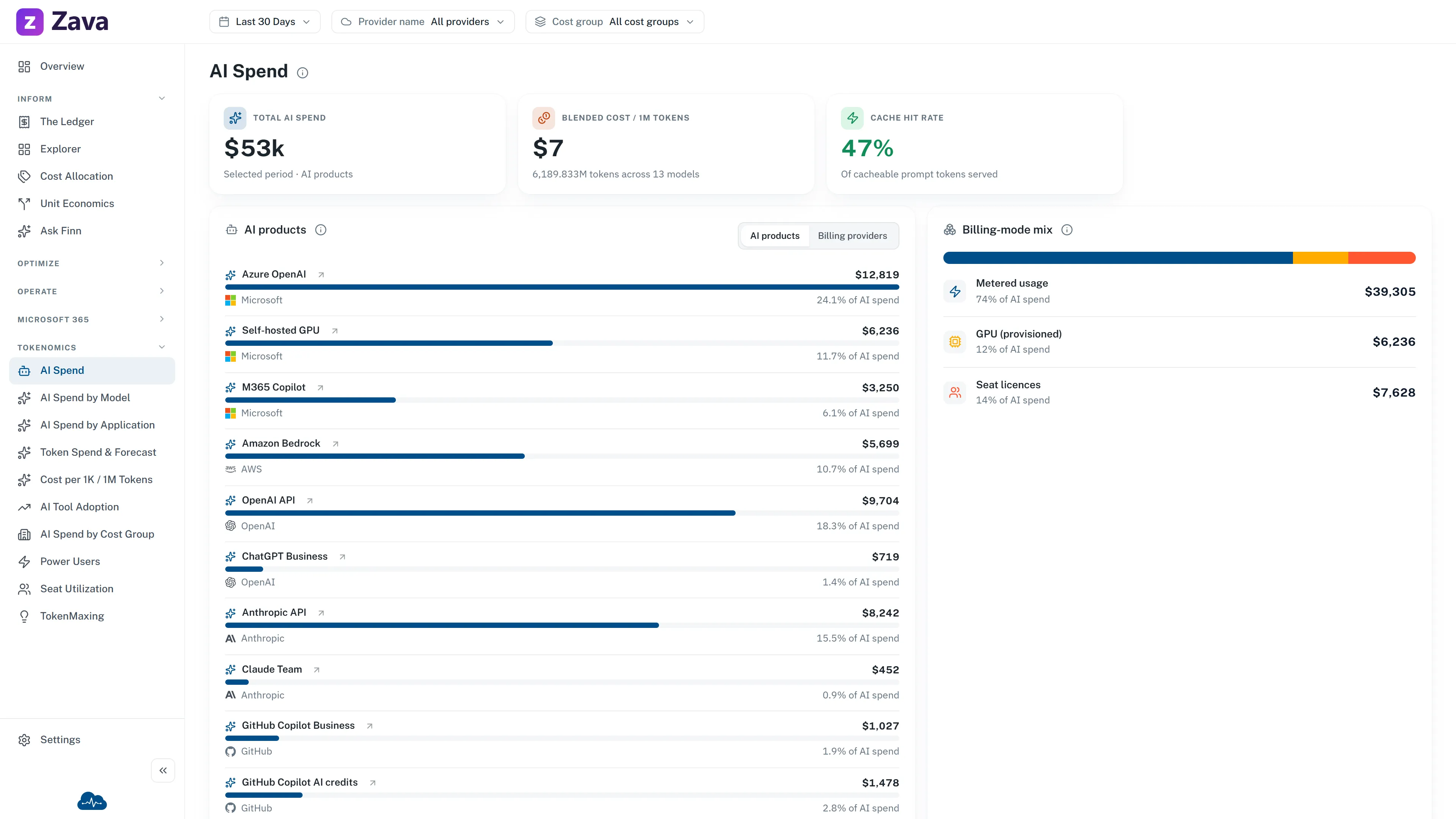 Example AI Spend showing cost by AI product and billing mode
