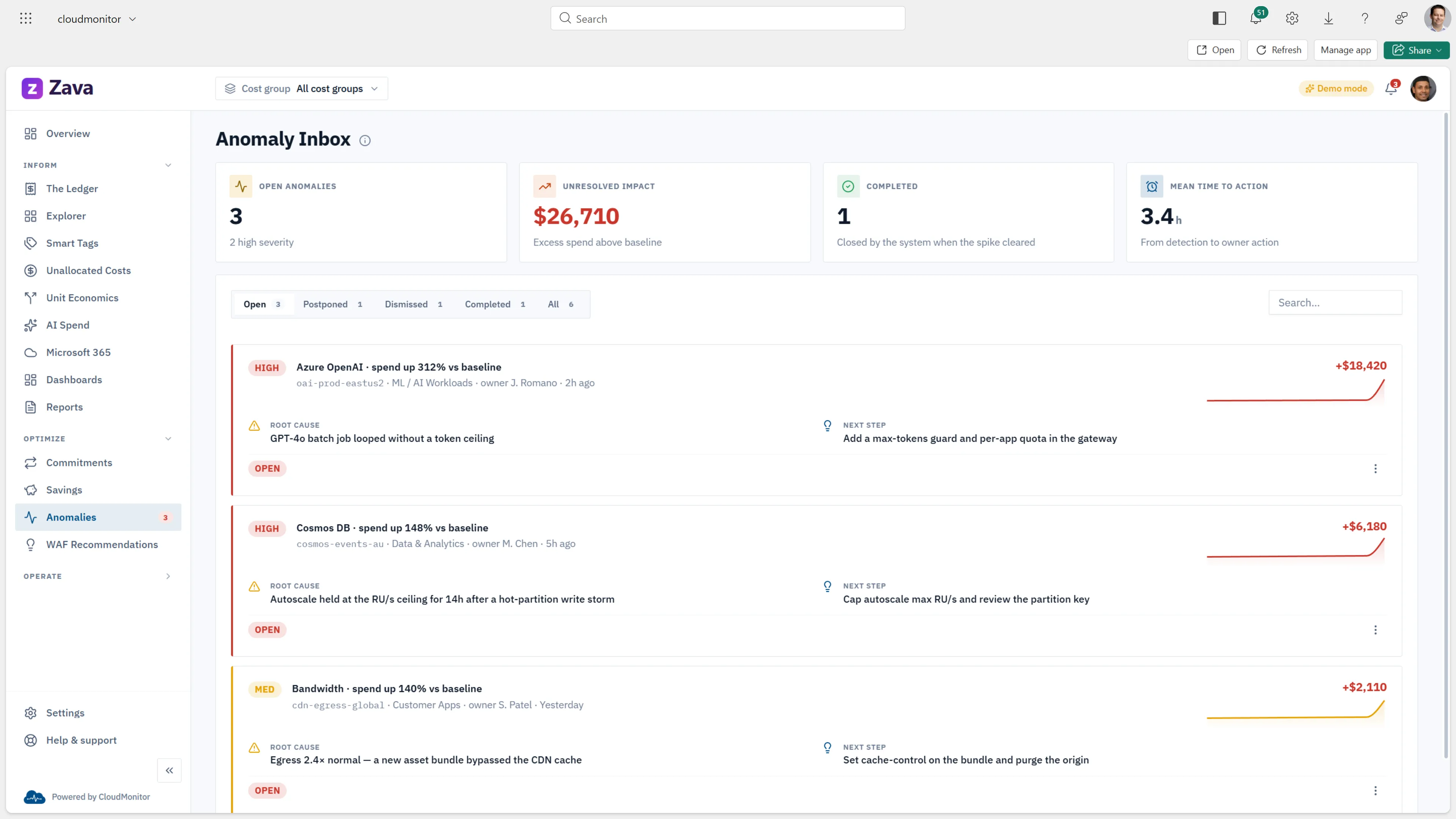 CloudMonitor cost anomaly detection dashboard showing spend trends and alerts