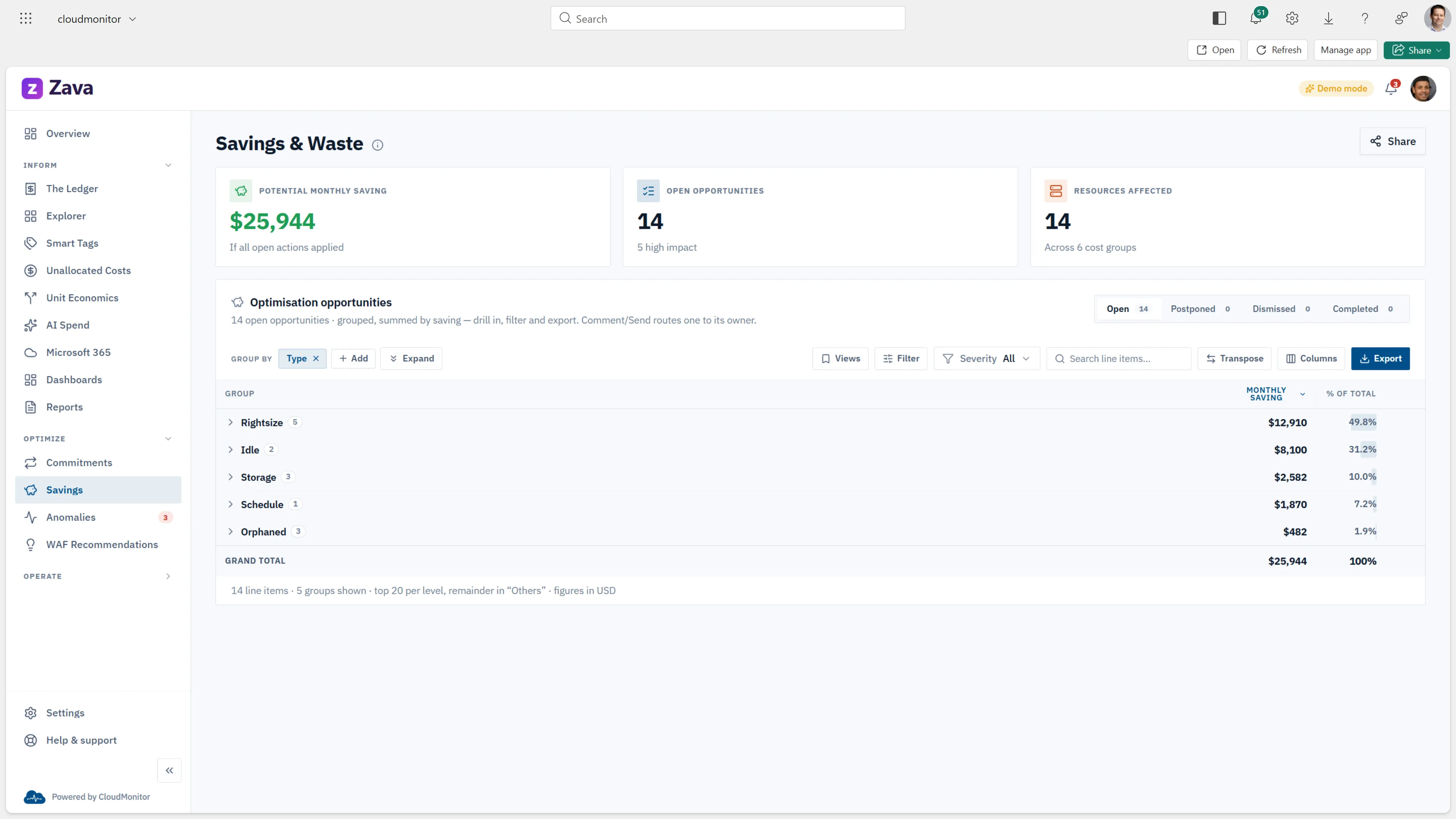 CloudMonitor performance recommendations for right-sizing and cost savings
