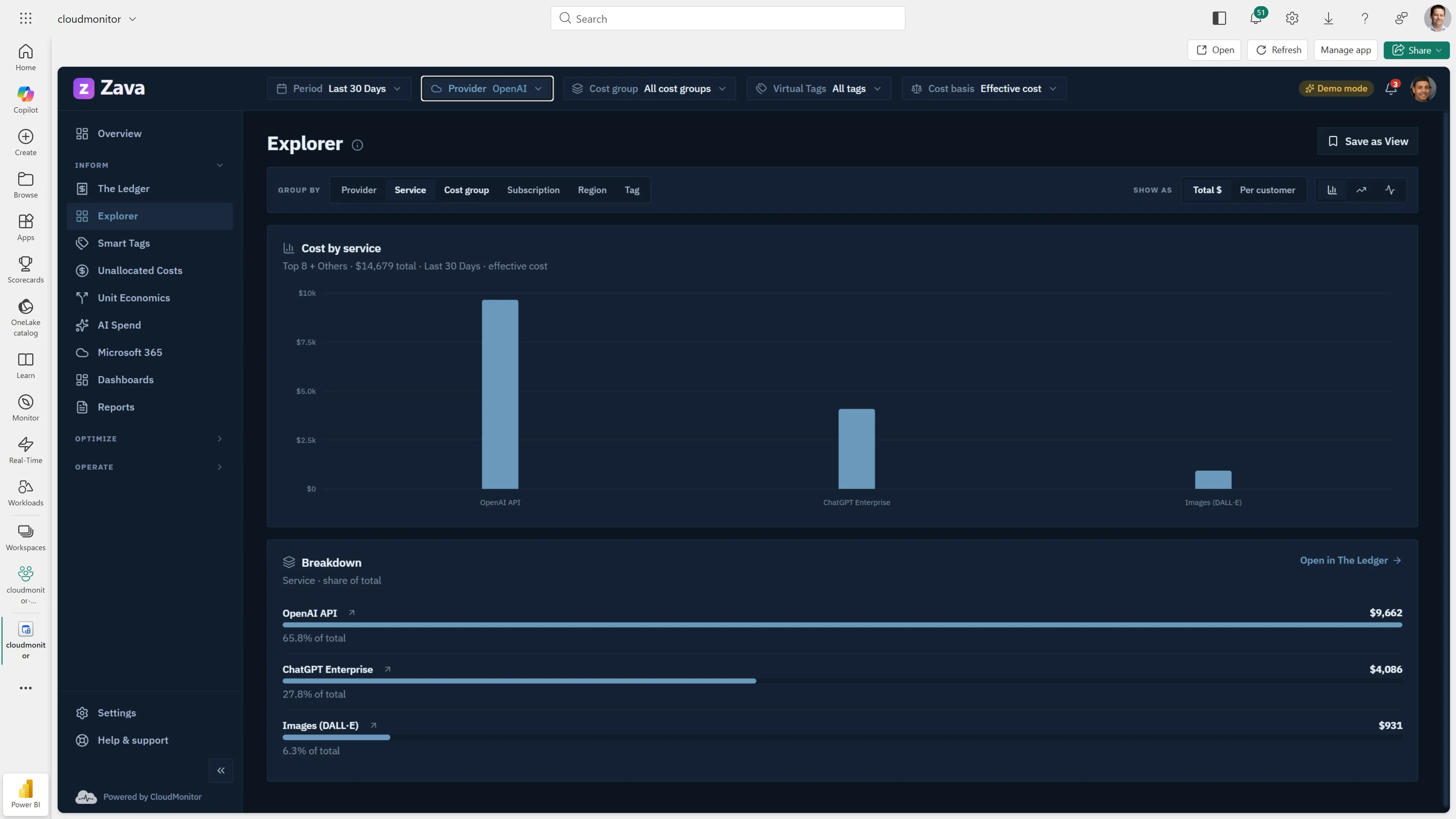 CloudMonitor cost explorer in Microsoft Fabric breaking OpenAI GPT usage down by model and provider
