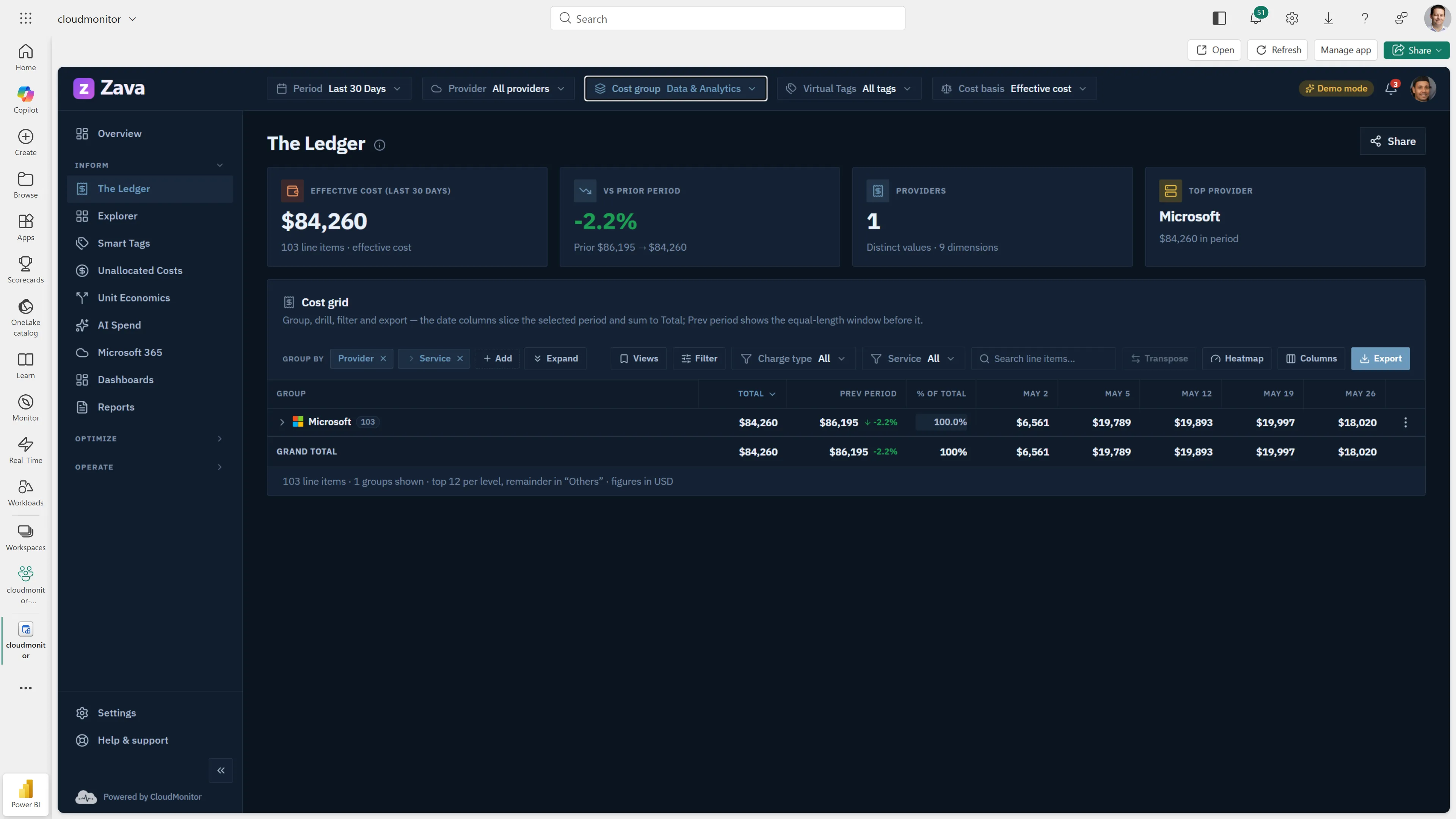 CloudMonitor cost ledger in Microsoft Fabric attributing developer-tool and AI spend to teams for chargeback