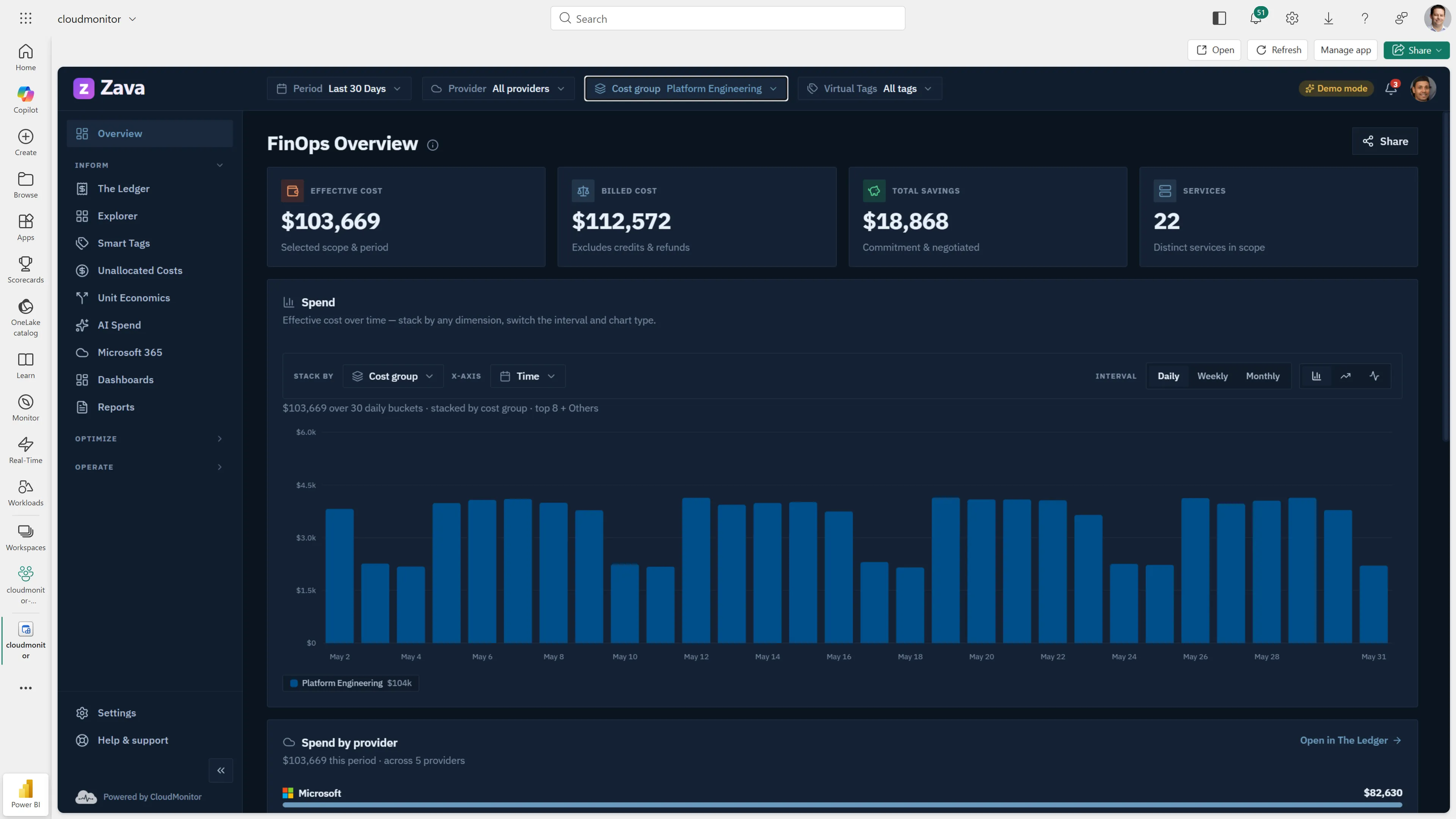 CloudMonitor engineering FinOps overview in Microsoft Fabric attributing developer-tool spend to teams