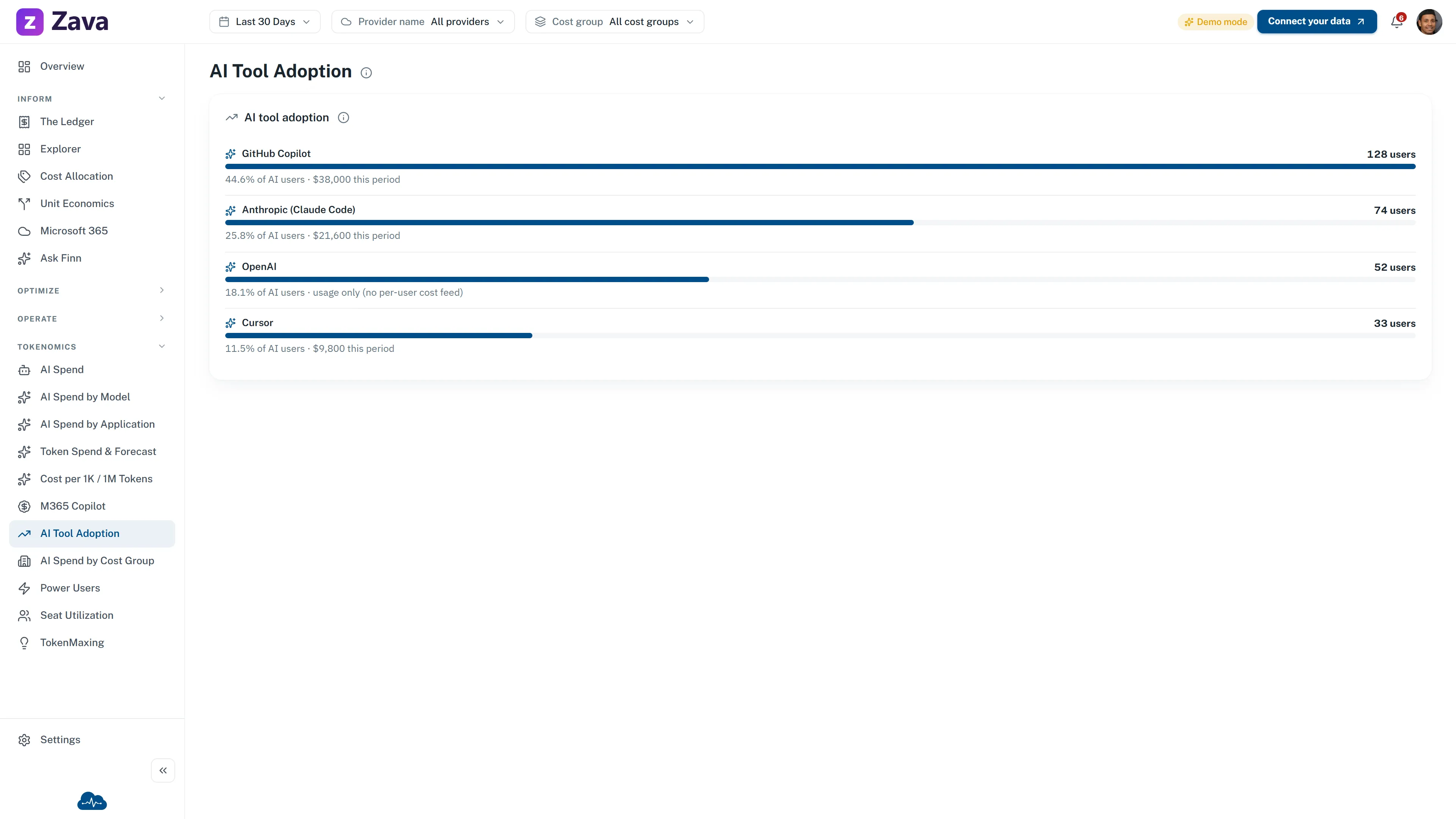CloudMonitor public demo showing GitHub Copilot as the most-used AI tool in a sample organization