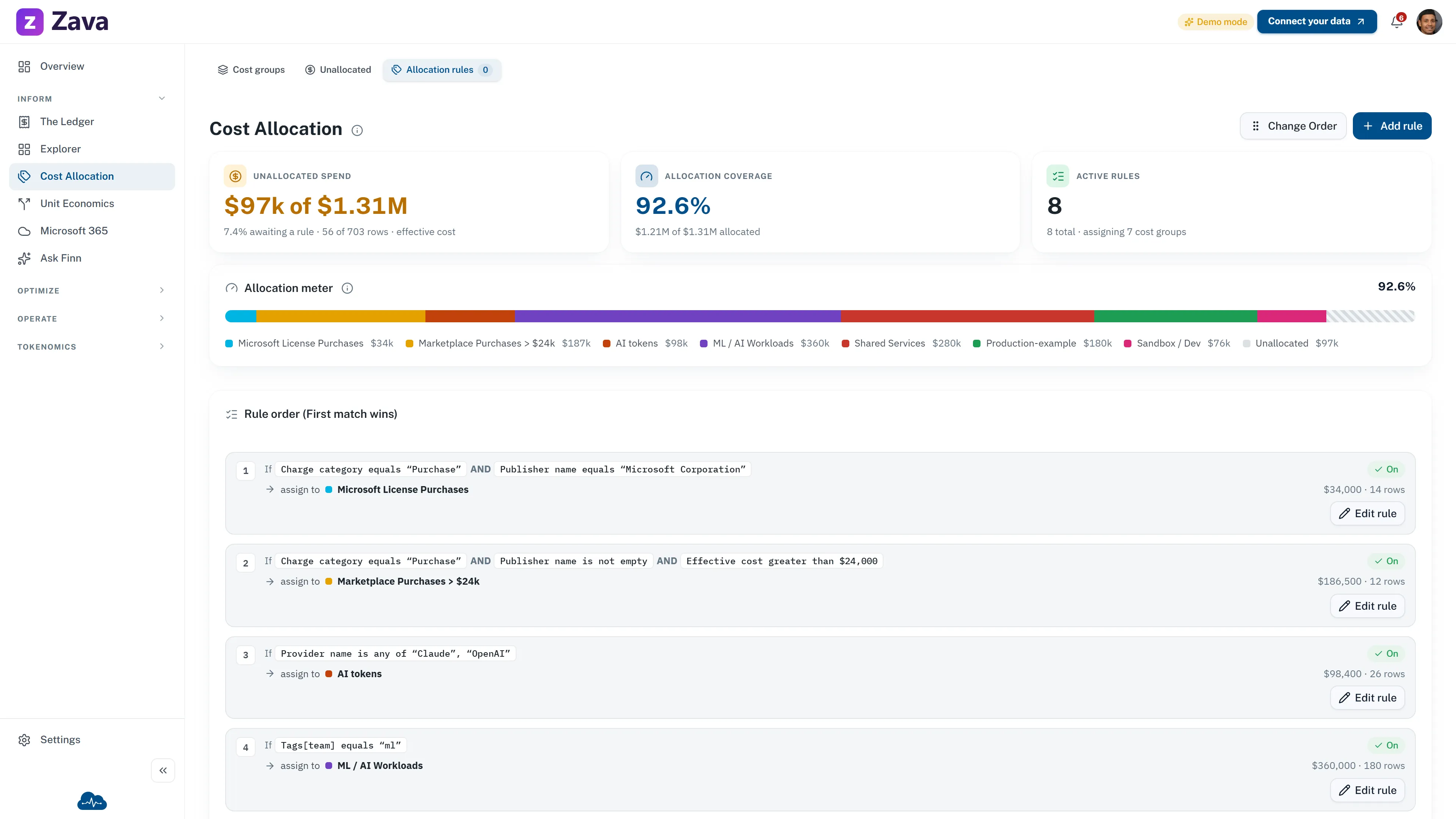 CloudMonitor sample Cost Allocation screen showing allocation coverage, unallocated spend, active rules, and first-match rule order