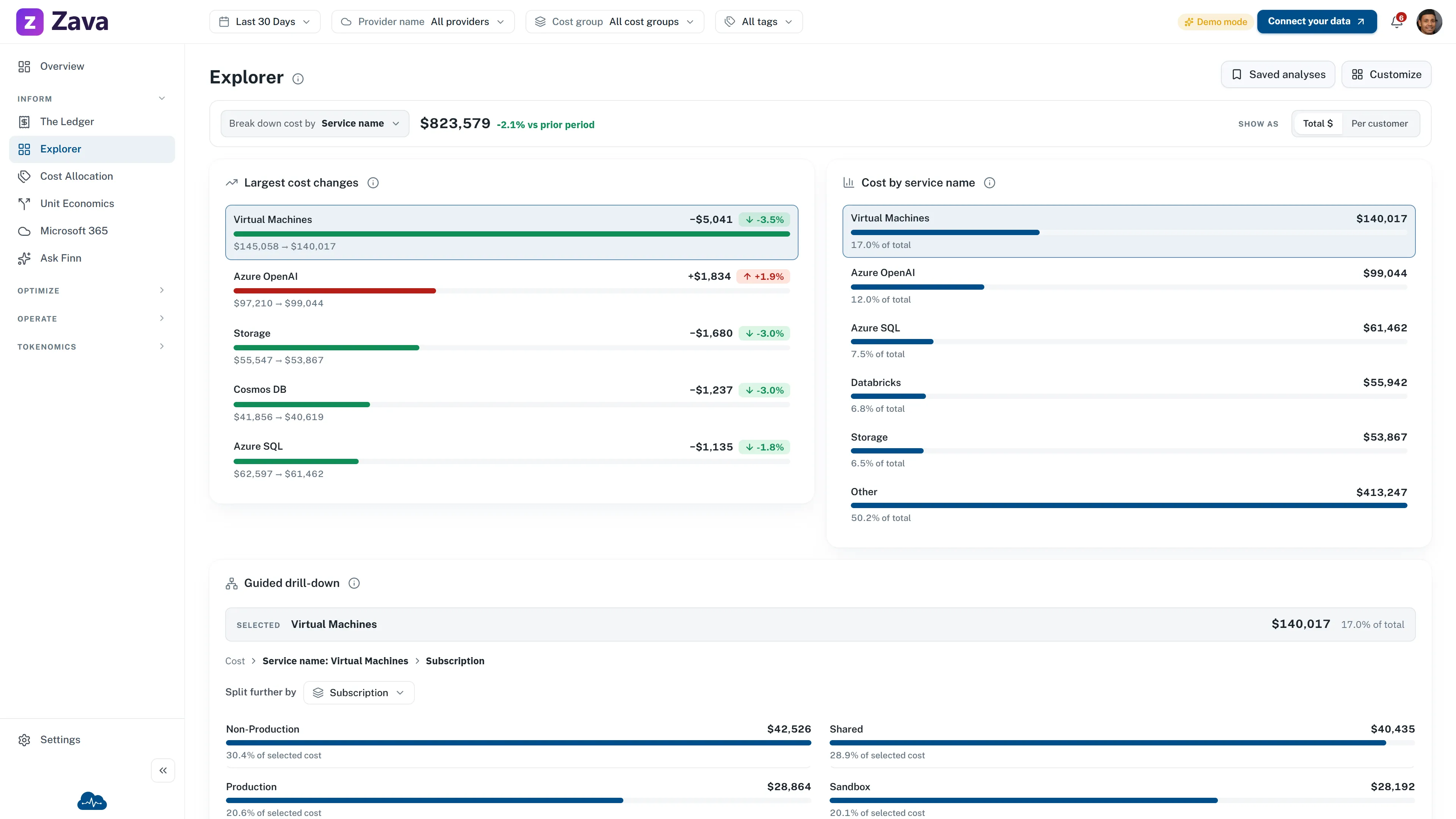 CloudMonitor sample Explorer showing Azure cost by service, largest period changes, and a guided subscription drill-down