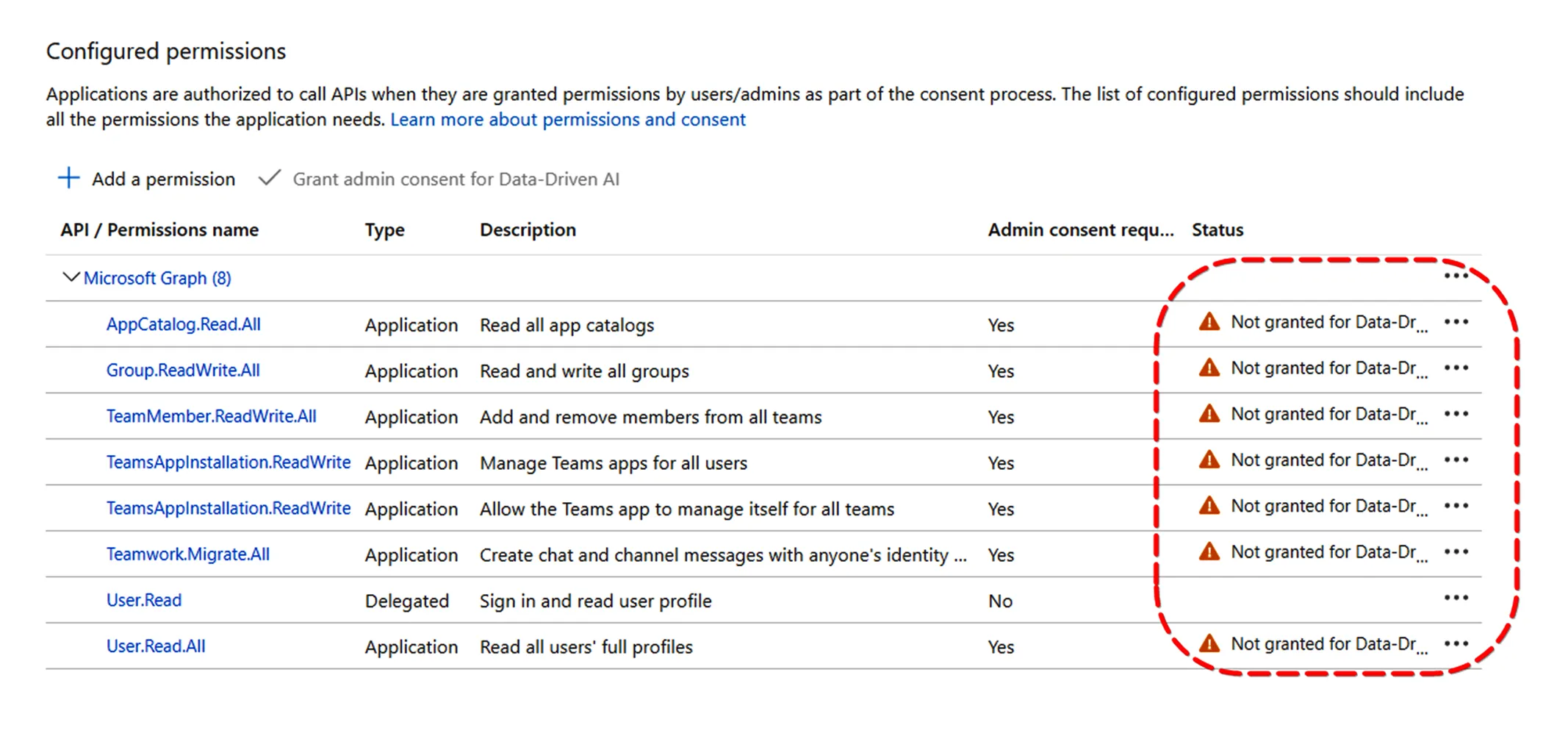 API permissions list showing the newly added permissions with status "Not granted for..."