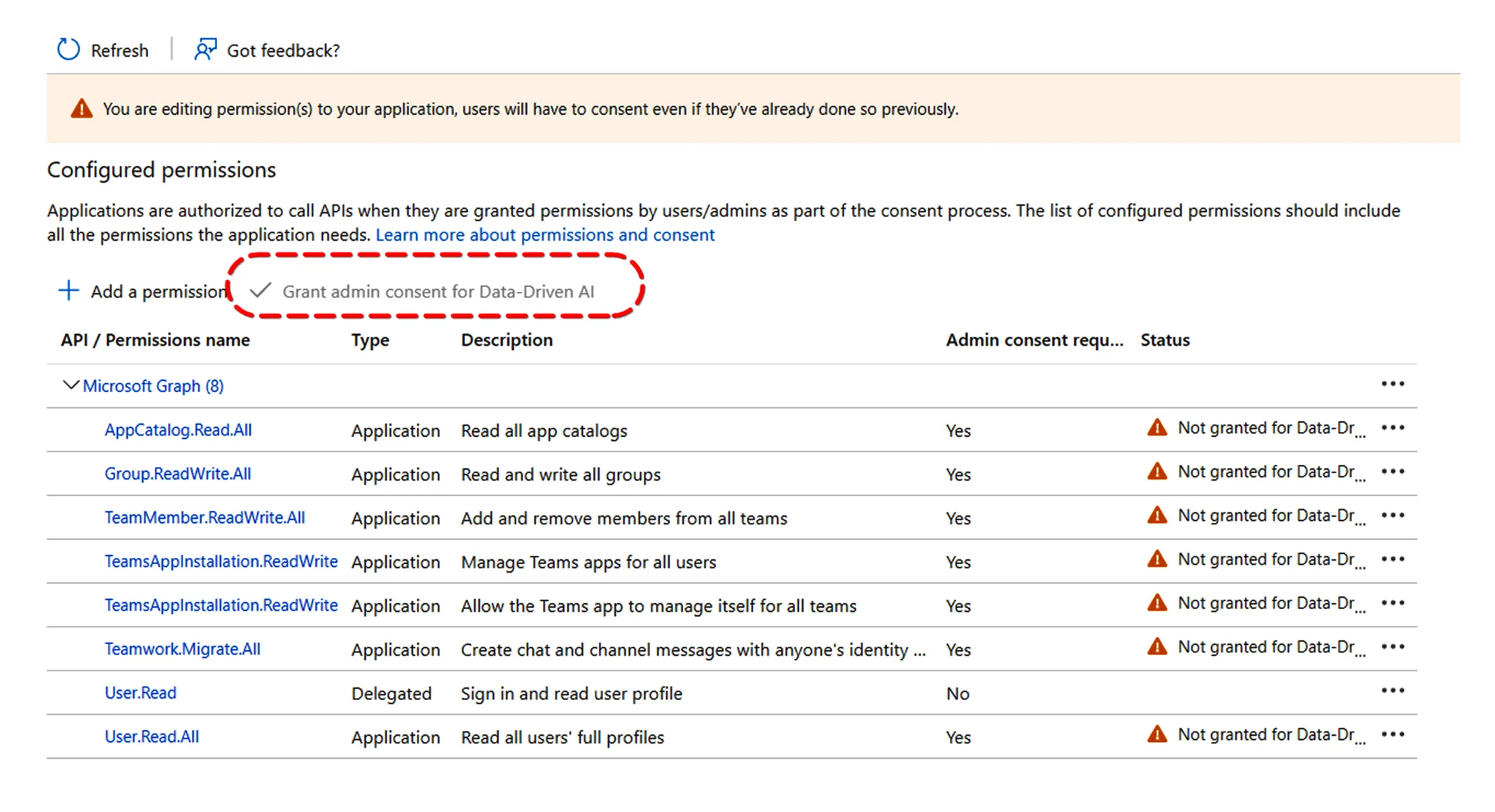 Grant admin consent button highlighted on the API permissions page