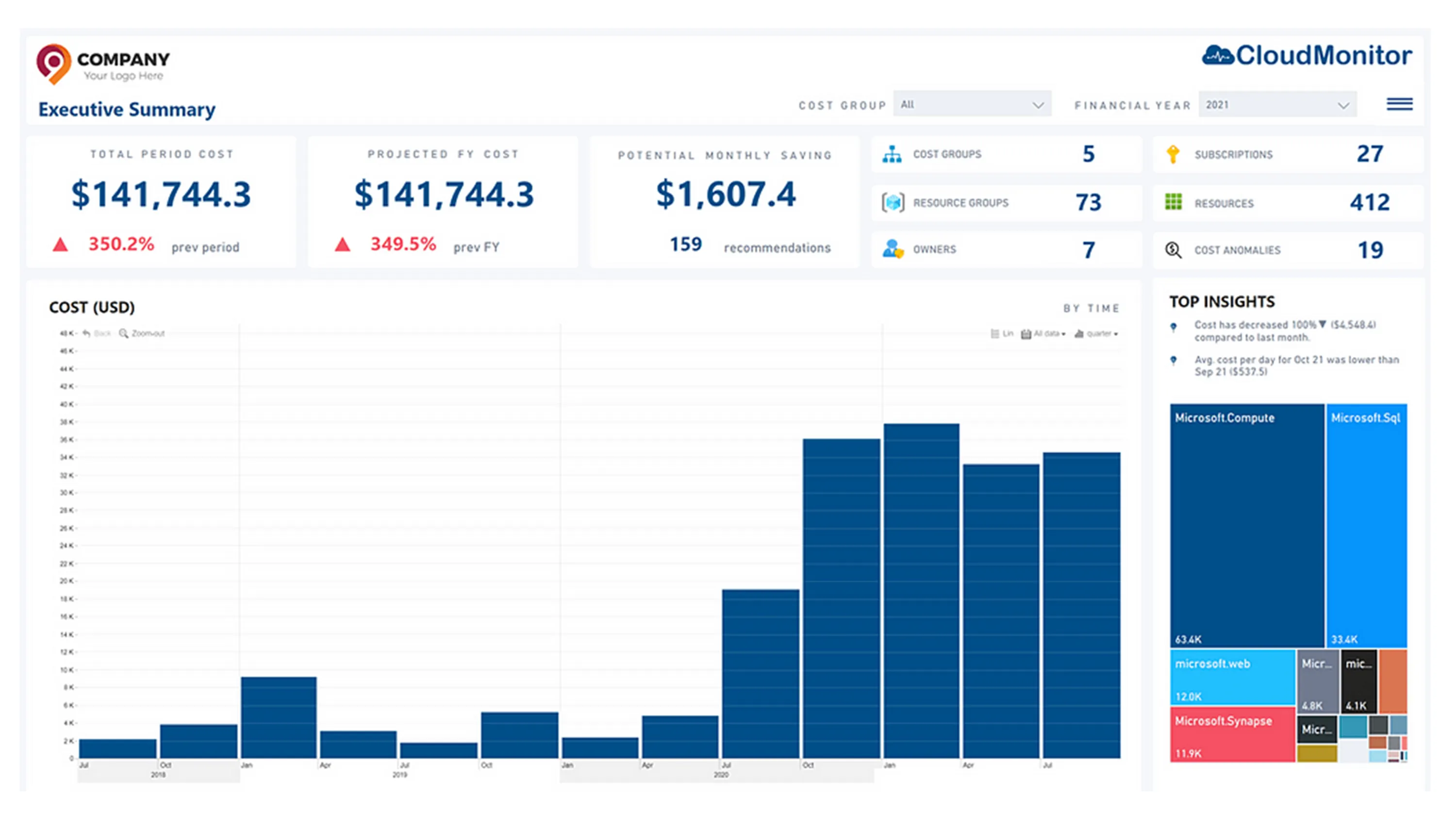 Power BI dataset refreshing after connection, ready to display the customer's own Azure cost insights