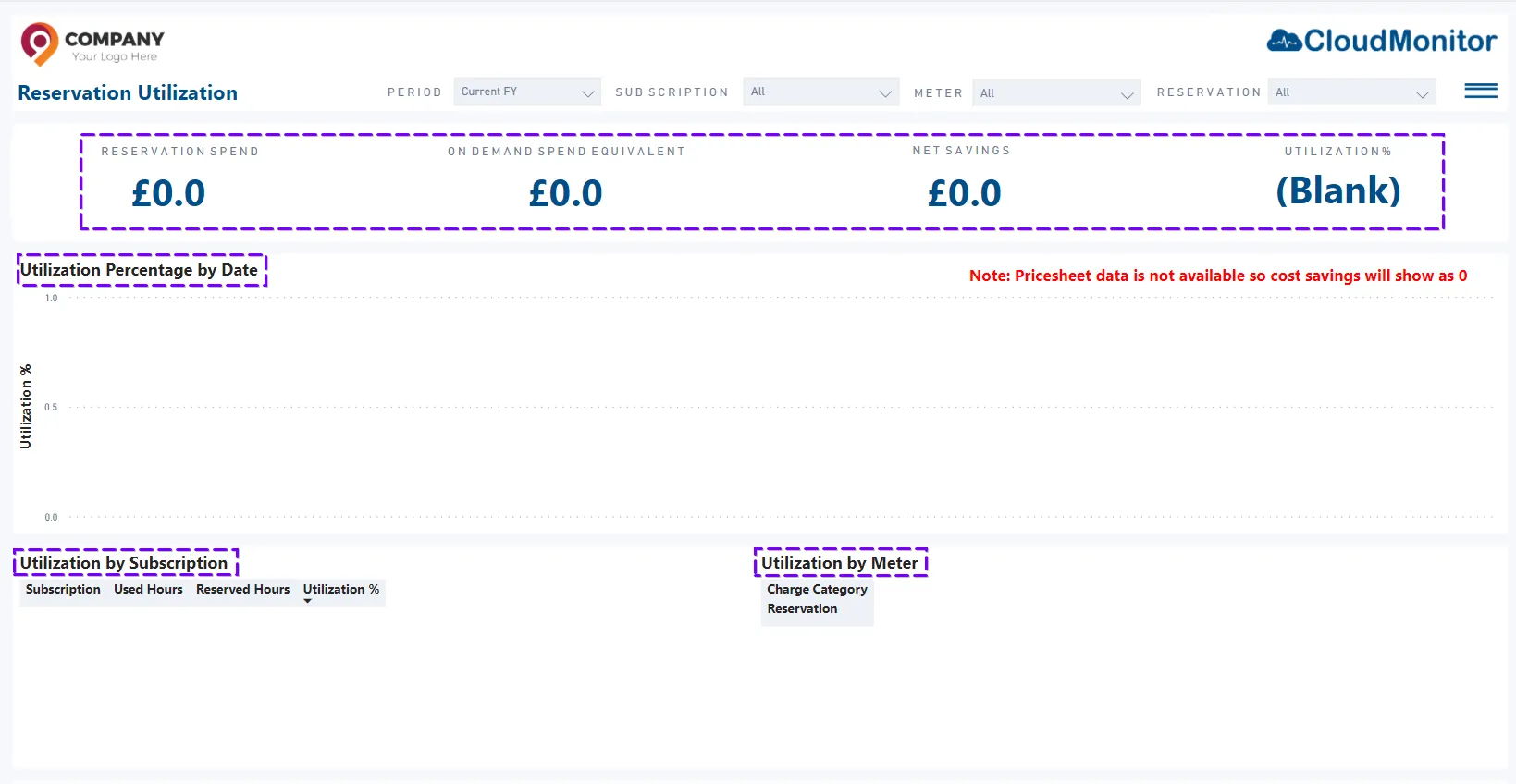 CloudMonitor reservations summary view unavailable when running in Subscription Scope mode