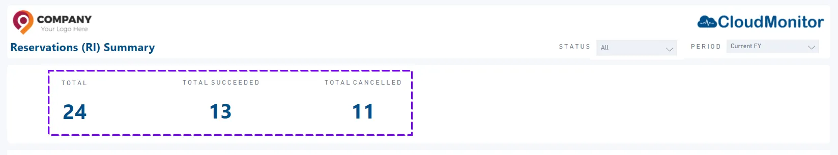 CloudMonitor Reservation Orders report still visible under Subscription Scope mode