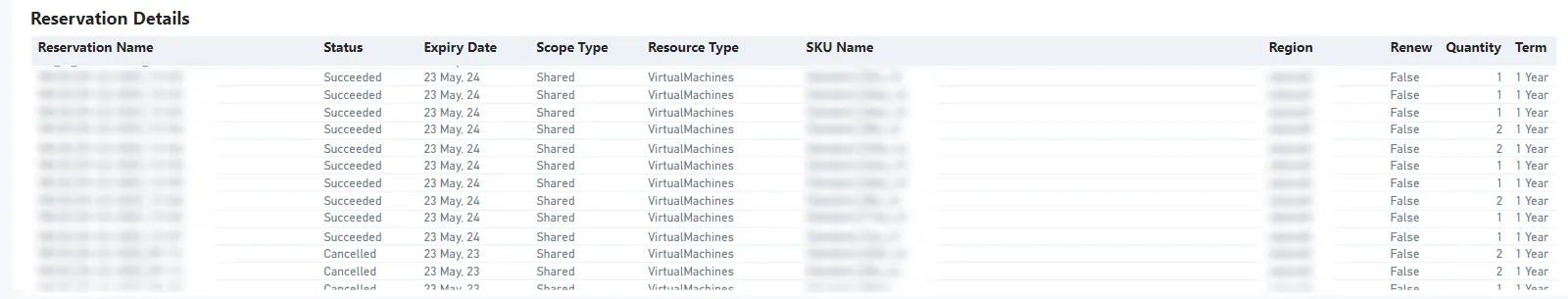 CloudMonitor Reservation Details report still visible under Subscription Scope mode