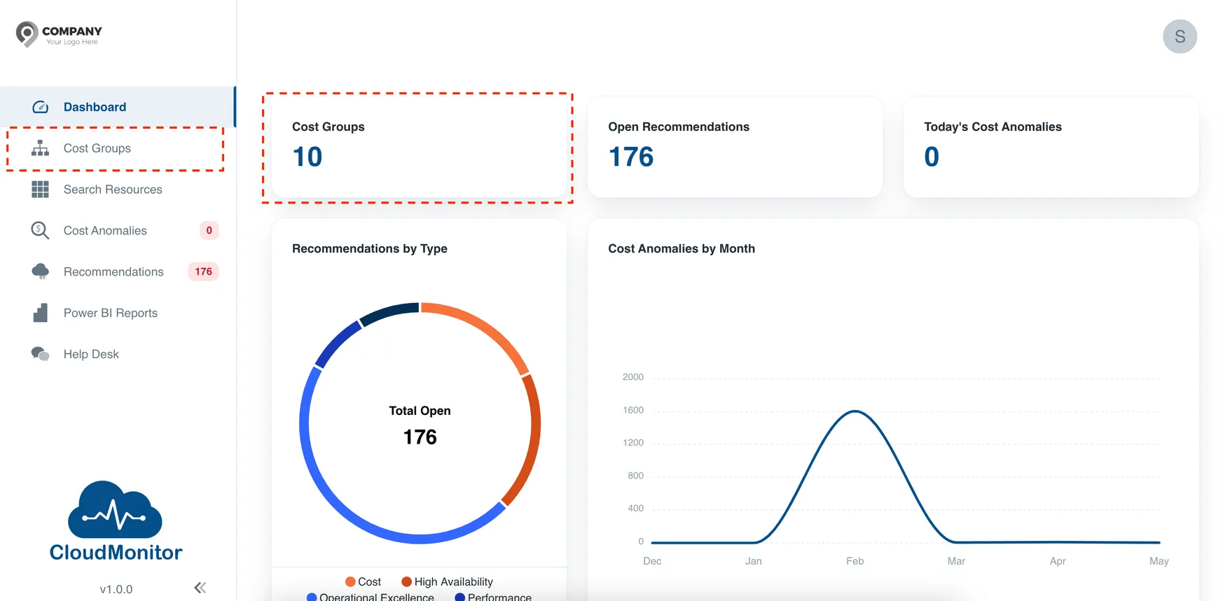 CloudMonitor Admin App dashboard with the Cost Group panel and menu highlighted