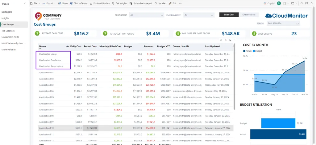 Cost Optimization Default Cost Groups