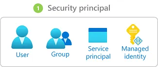 Security Principal