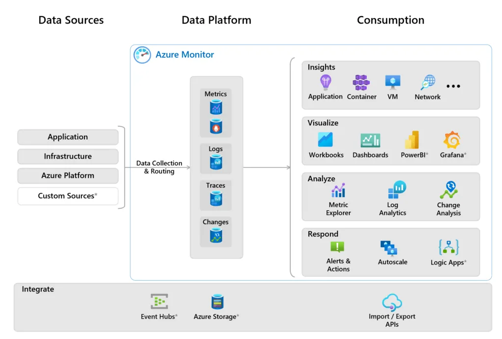 AI cloud cost management