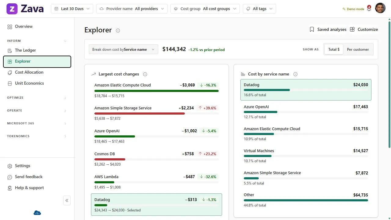 CloudMonitor Fabric Workload Explorer in light mode, showing a service cost breakdown